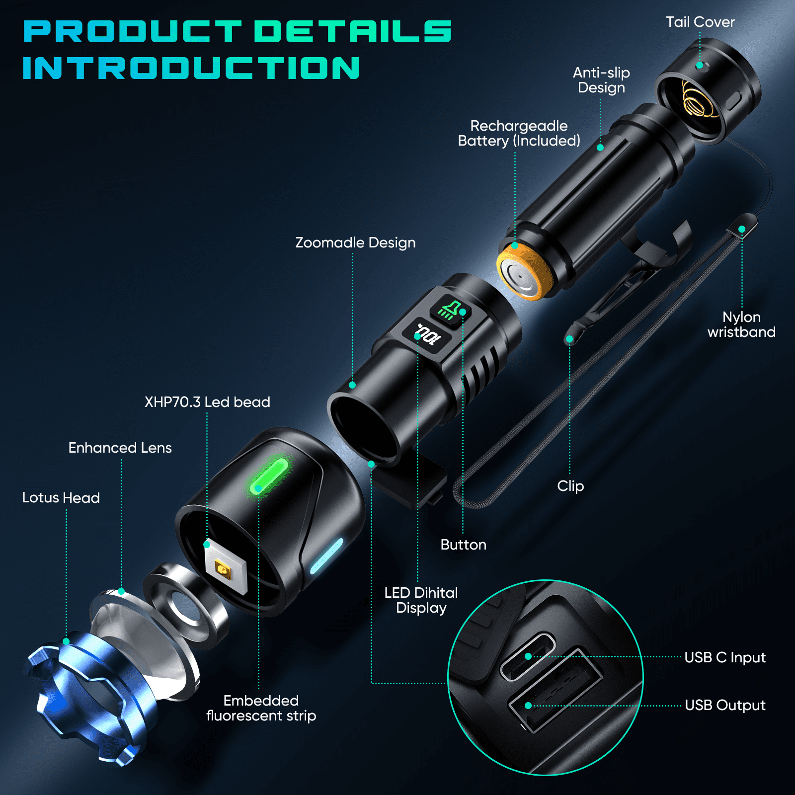 Venrk Rechargeable Flashlight,160000 Lumens,5000mAh with LCD Power Display,Zoomable, Waterproof, Compact Handheld Flashlight for for Camping,Hiking,Home
